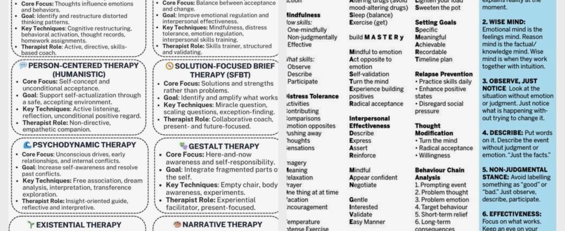 Cbt Techniques Cheat Sheet – Complete Guide