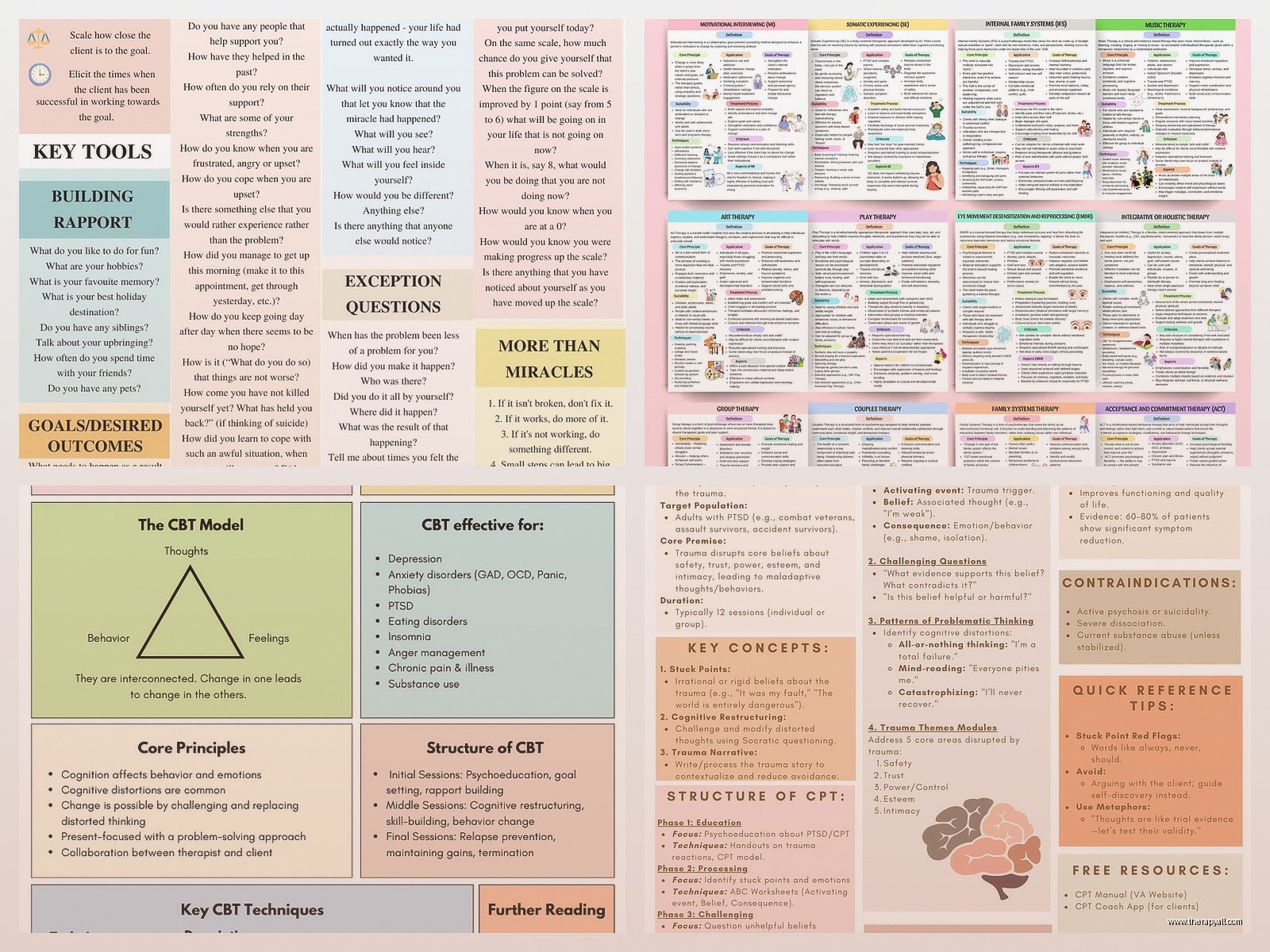 Cbt Techniques Cheat Sheet – Complete Guide