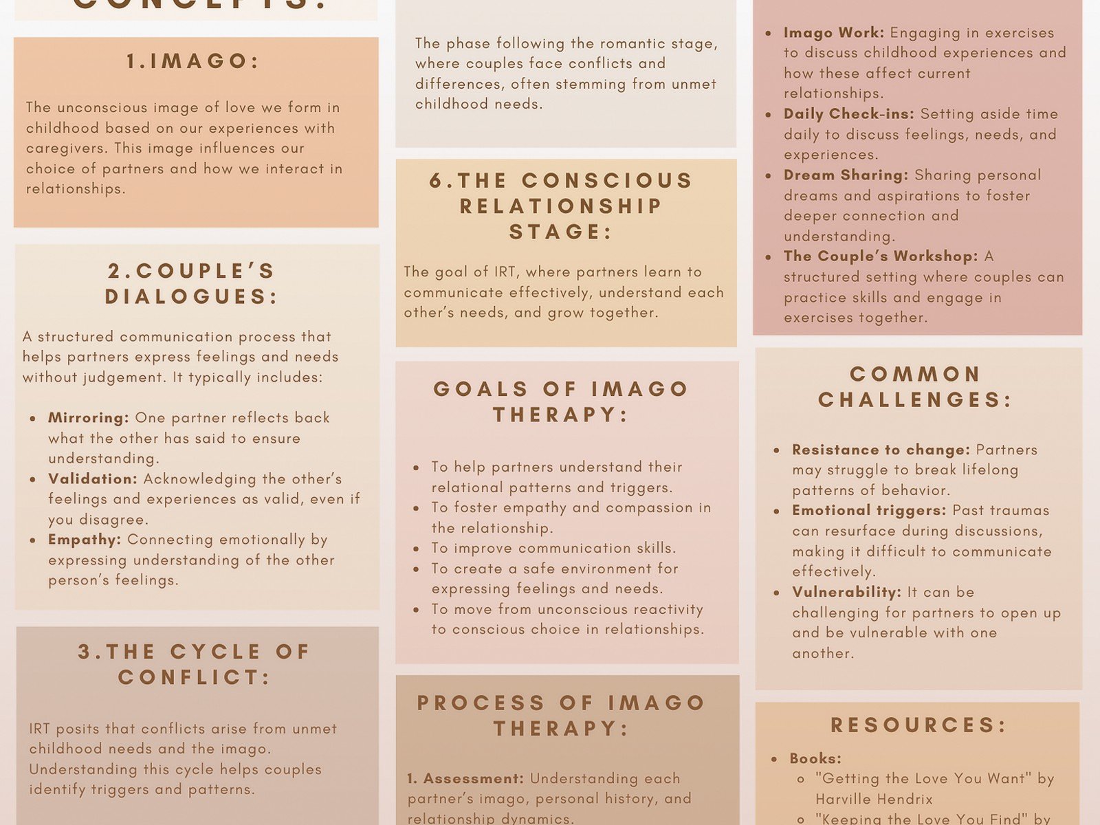 Imago Relationship Therapy Worksheets – Free PDF & Printable Resources