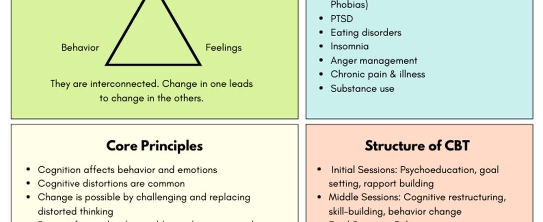 CBT Worksheets: Printable Tools for Cognitive Behavioral Therapy
