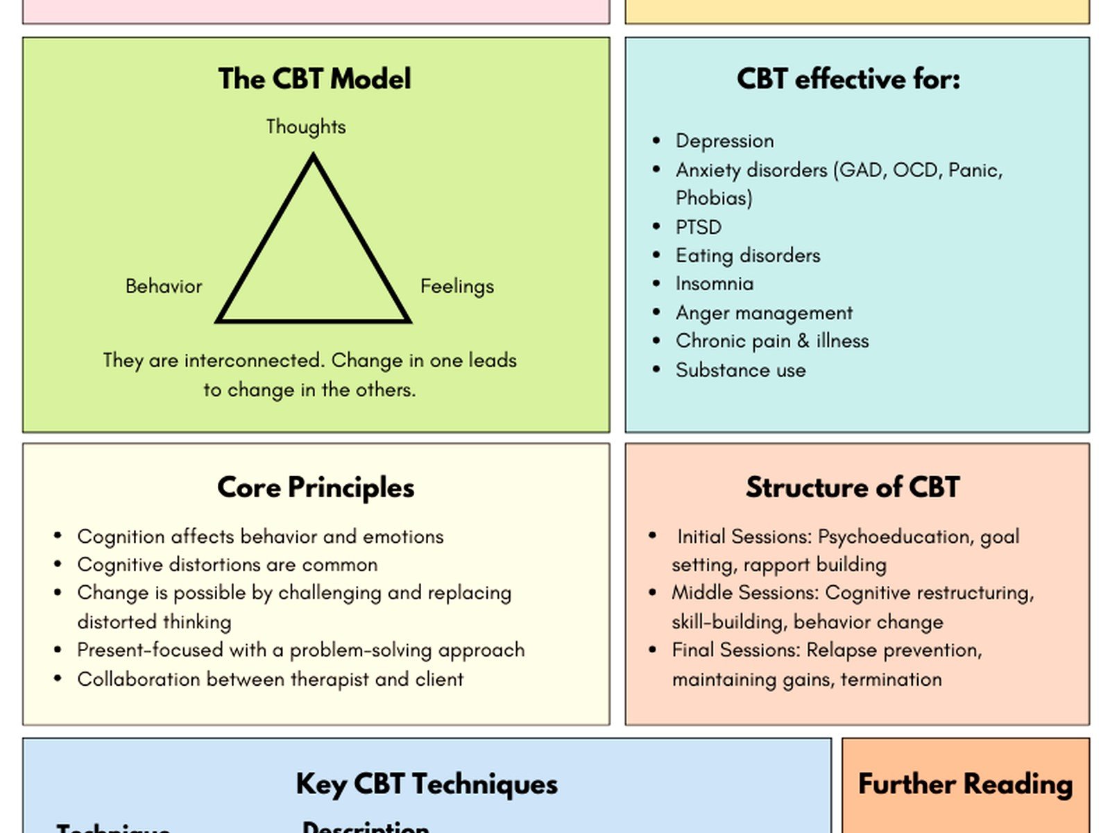CBT Worksheets: Printable Tools for Cognitive Behavioral Therapy