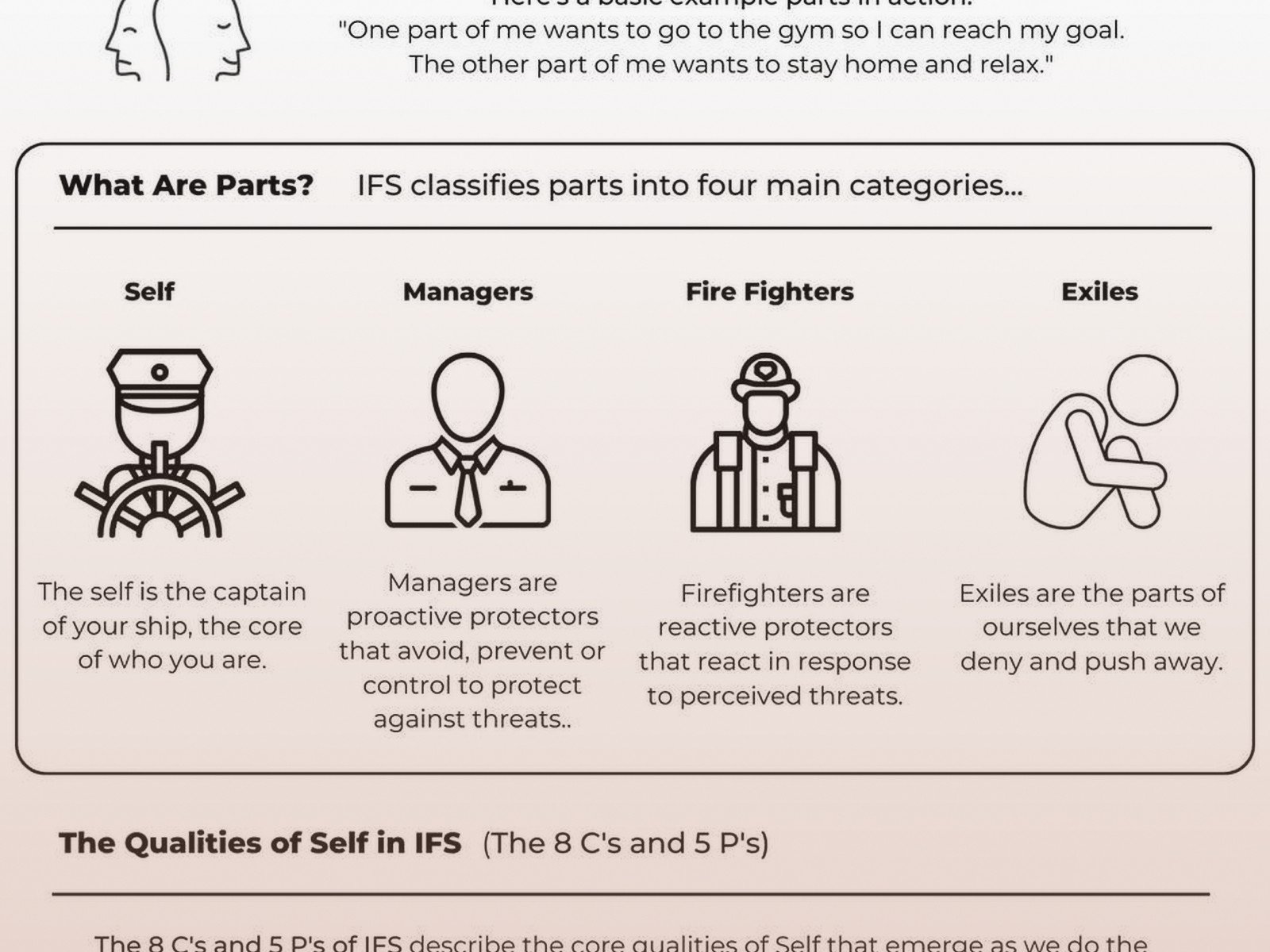 Internal Family Systems Therapy Worksheets: Parts Work Exercises