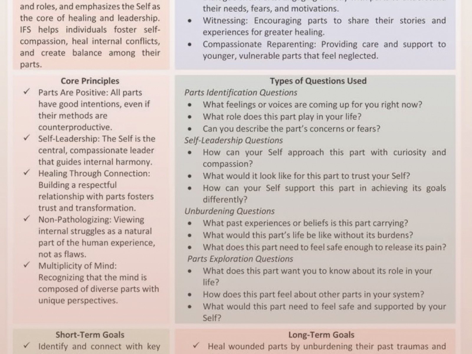 Internal Family Systems Therapy Worksheets: Parts Work Exercises