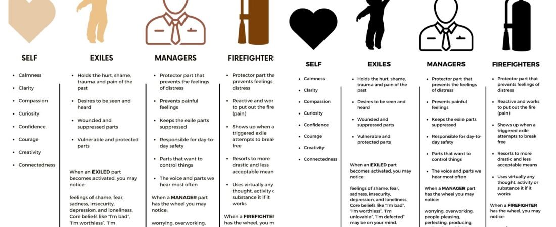 Internal Family Systems Worksheets PDF: Free Download for Parts Work