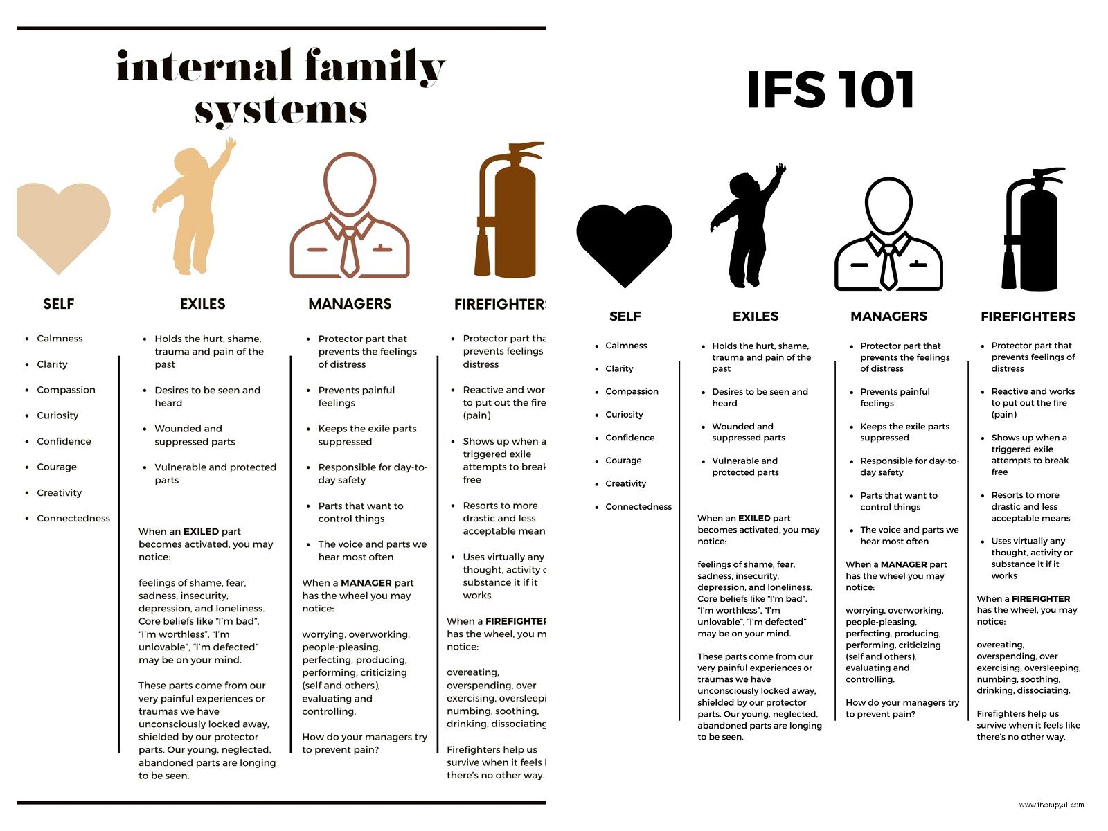 Internal Family Systems Worksheets PDF: Free Download for Parts Work