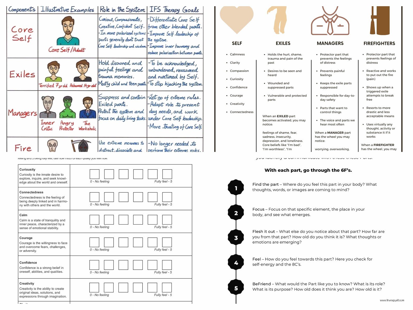 Internal Family Systems Worksheets PDF: Free Download for Parts Work