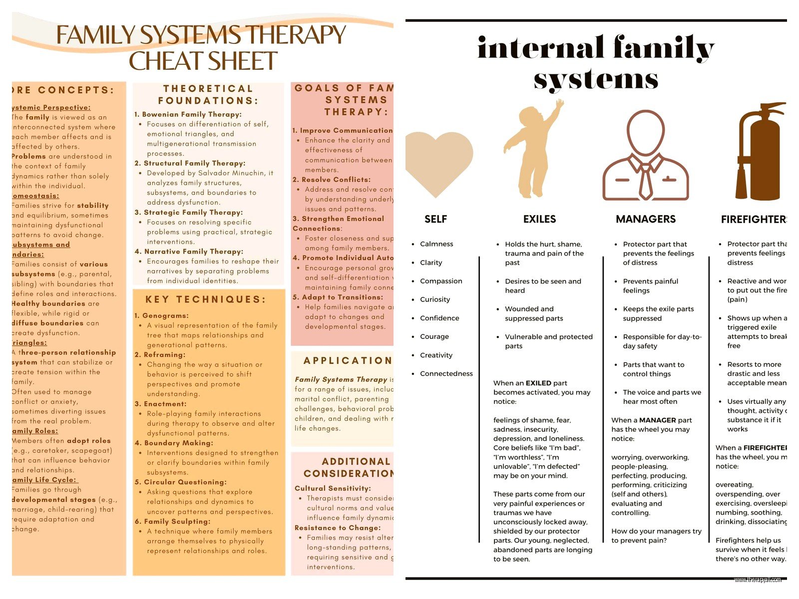 Internal Family Systems Worksheets PDF: Free Download for Parts Work