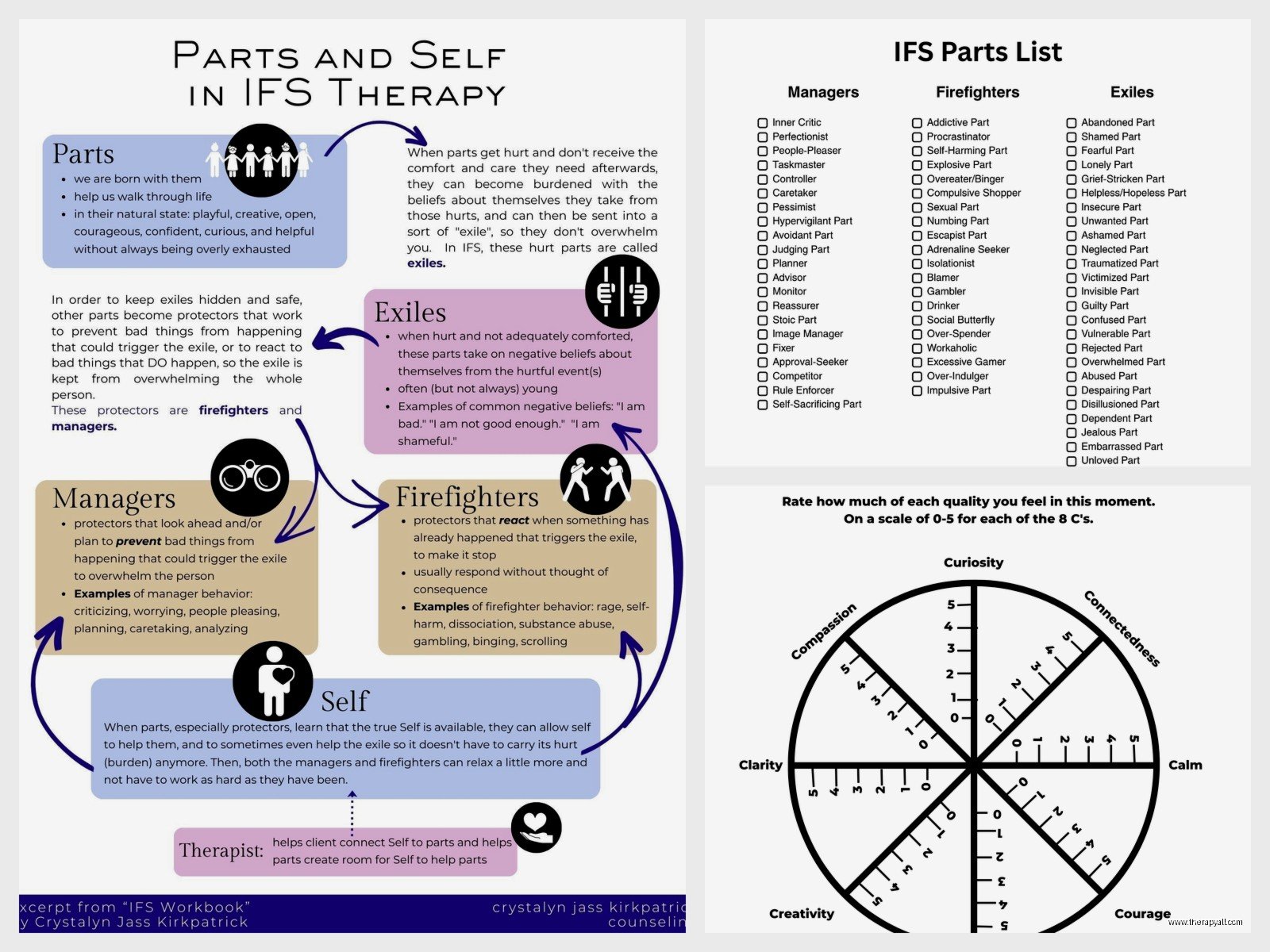 Parts Work Therapy Worksheets: IFS Exercises for Inner Healing